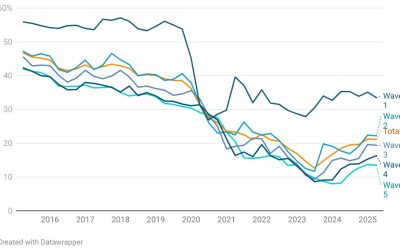 Are there cautious signs of recovery for UK statistics?